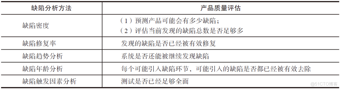 如何才能制定好测试策略_全（转载）_测试方法_33