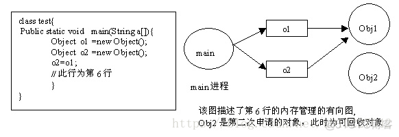 使用Android Studio和MAT进行内存泄漏分析_有向图