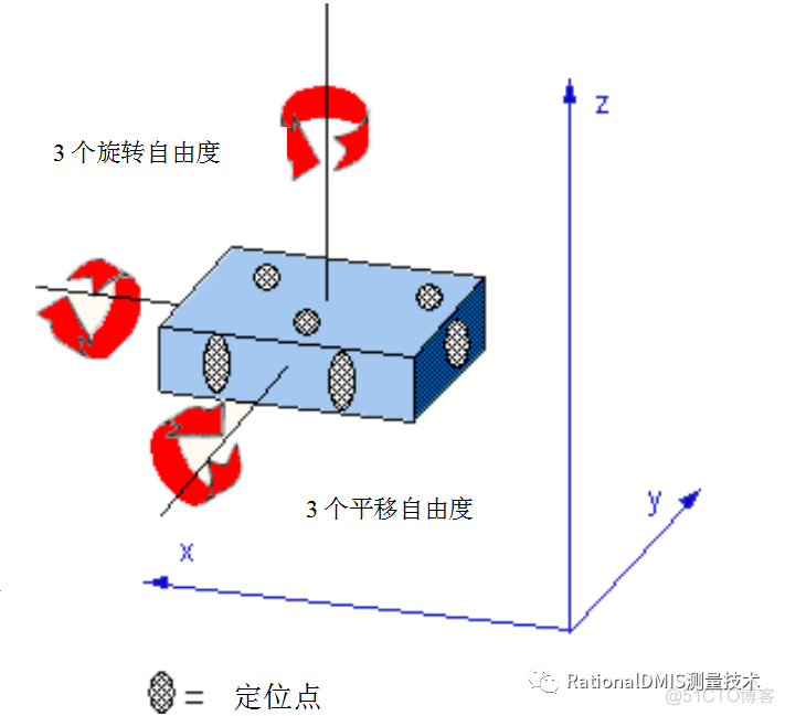 RationalDMIS 7.0 多点拟合之RPS坐标系_数模_04