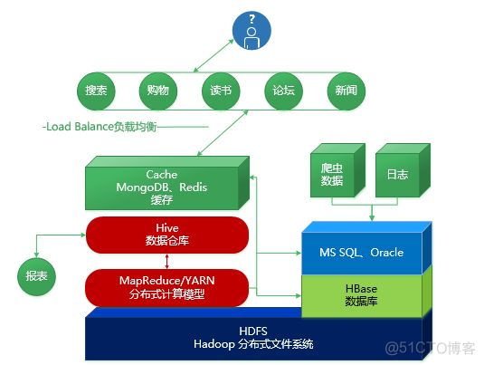 高性能服务端漫谈_数据