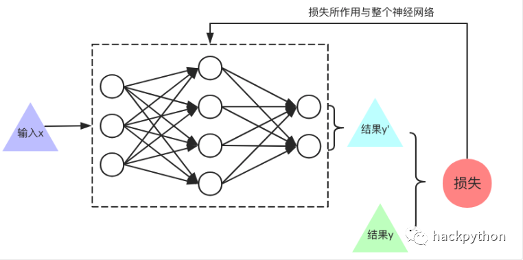 全网最硬核换脸技术全分析ZAO换脸App_编码器_21