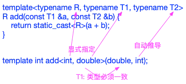 C++11泛型-函数模板_实例化_02