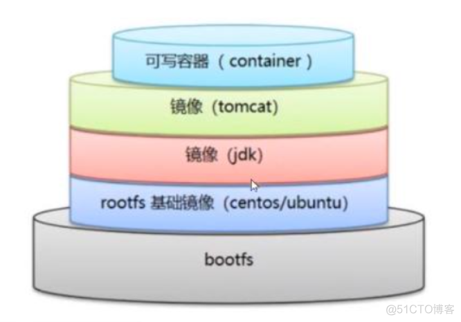 Docker(超级详细)_数据_24