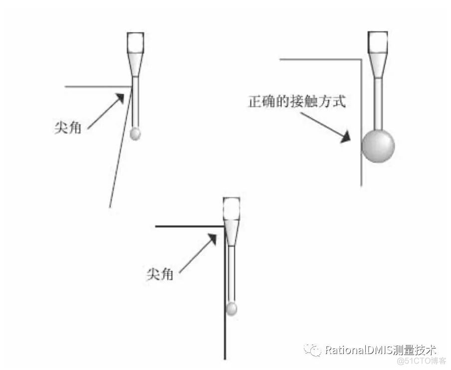 有效的测头探测技术_摇杆_04