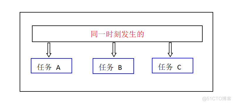 什么是线程安全，你真的了解吗？_java_09