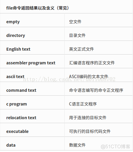 linux之file命令总结_c语言