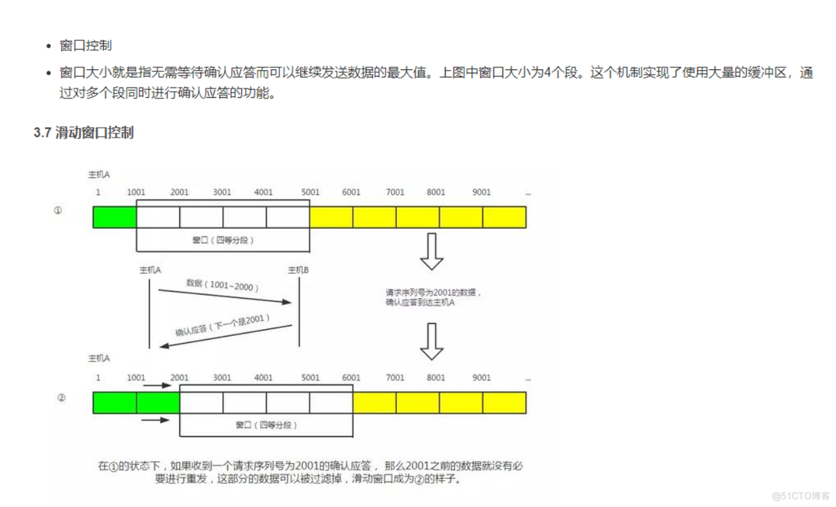 2.TCP和UDP_TCP_18