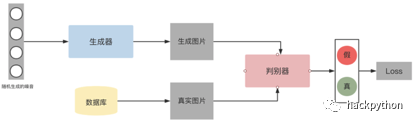 全网最硬核换脸技术全分析ZAO换脸App_生成器_41