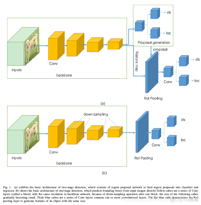 A Survey of Deep Learning-based Object Detection_数据集_09