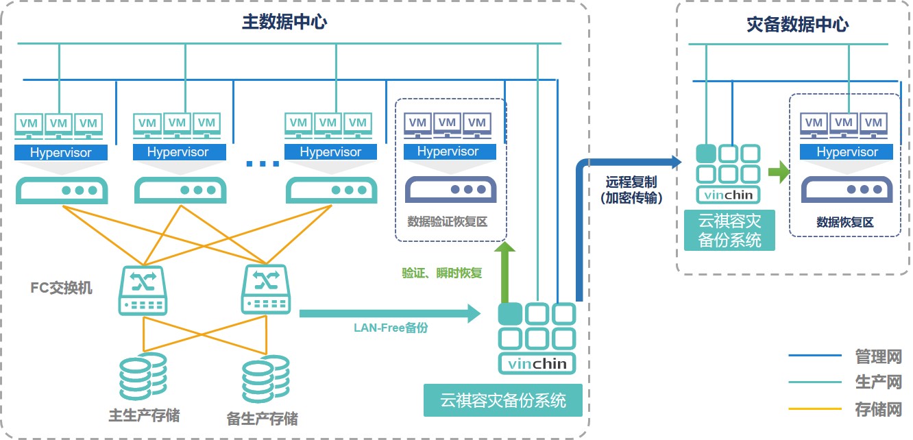 教育行业数据备份与保护方案_数据中心_04