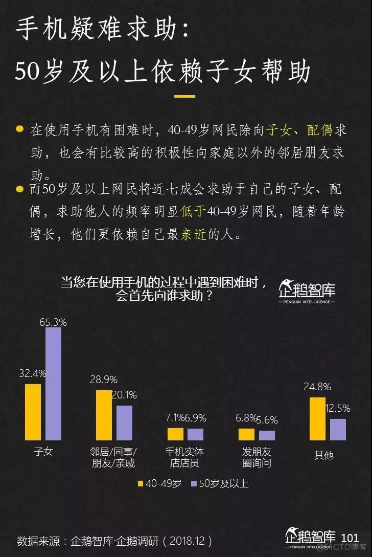 2019-2020中国互联网趋势报告_数据_102