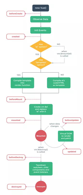 浅析React&Vue两大流行框架优缺点_html_03