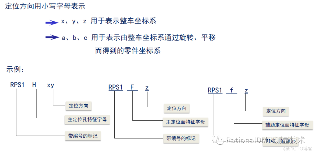 RationalDMIS 7.0 多点拟合之RPS坐标系_解决方案_11