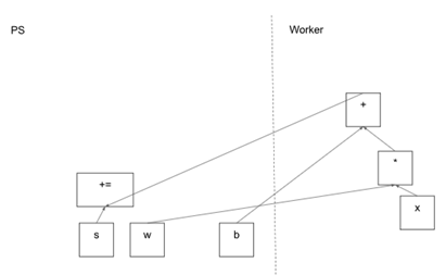 Distributed TensorFlow_c++_06