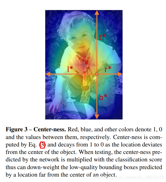 FCOS: Fully Convolutional One-Stage Object Detection_召回率_34