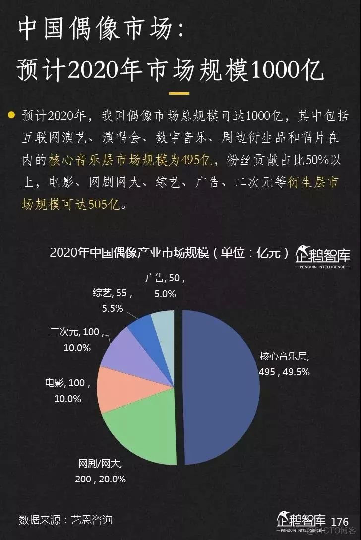 2019-2020中国互联网趋势报告_python_177