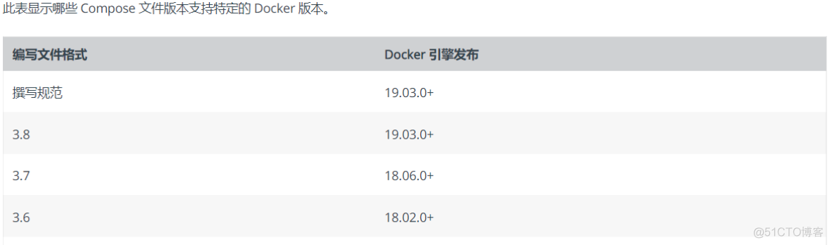 Docker(超级详细)_mysql_72