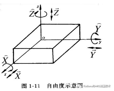 六自由度示意图图片