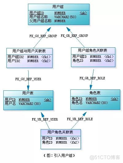 用户 角色 权限 设计方案（扩展RBAC）_可见性_02