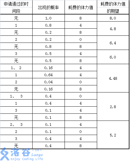 【NOIP2016】换教室_数学期望