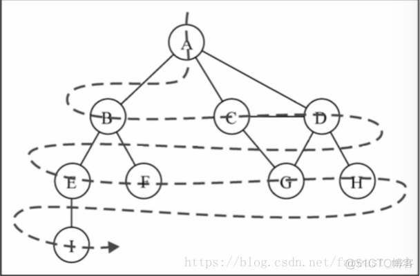 javascript 图的遍历 BFS DFS_深度优先