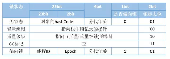 死磕Synchronized底层实现--概论_多线程