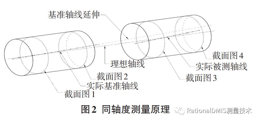 同轴度测量方法图解图片