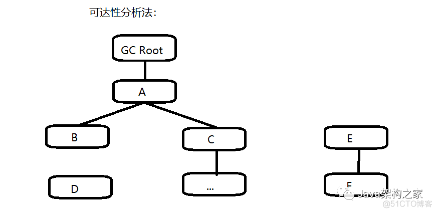 细聊JVM垃圾回收机制_方法区_02