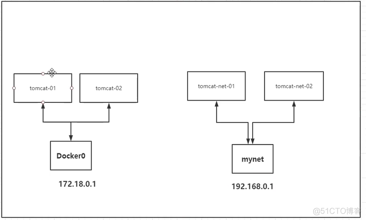 Docker(超级详细)_数据_60