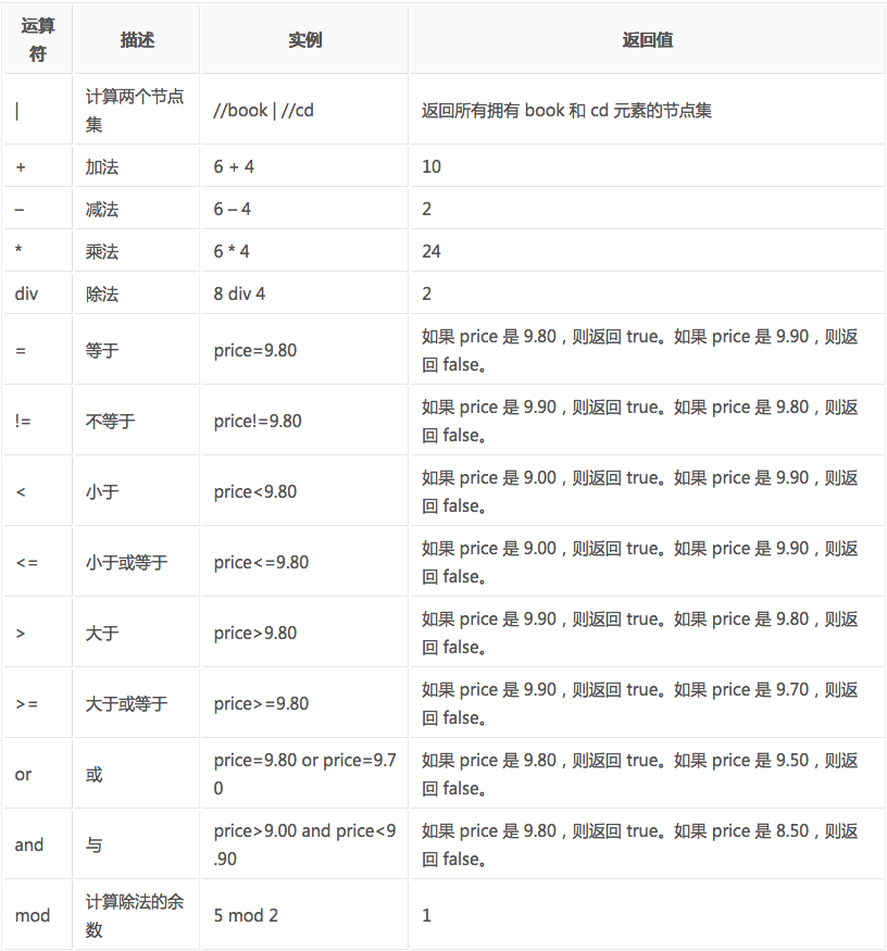 python爬虫中XPath和lxml解析库_html_02