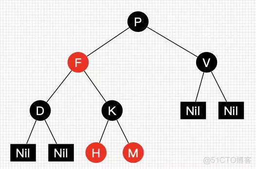 什么是红黑树？今天详细学习一下。_删除结点