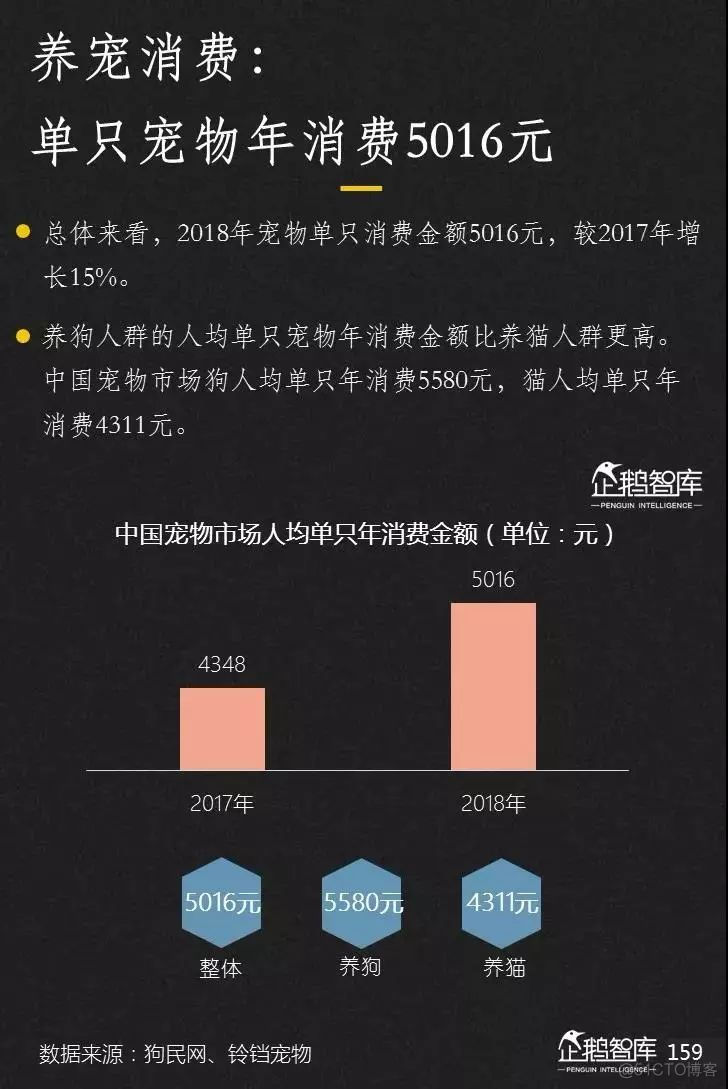 2019-2020中国互联网趋势报告_数据_160