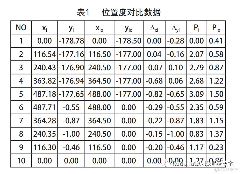 RationalDMIS孔组作为基准的三坐标测量机测量方法_拟合_11