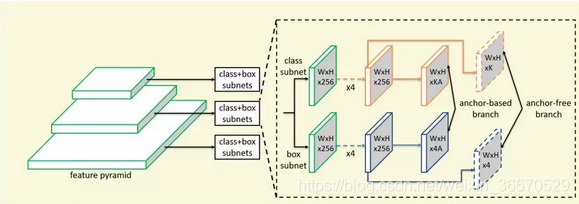 CVPR2019目标检测方法进展_语义信息_07