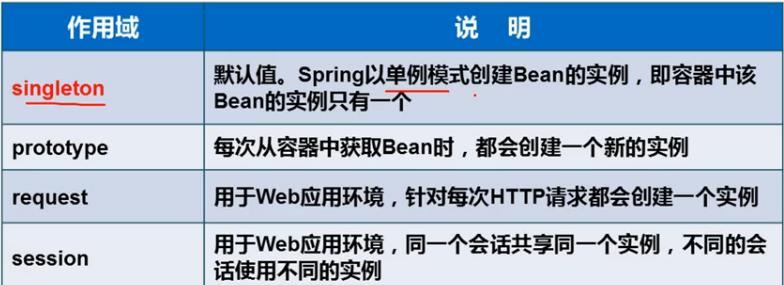 SSH框架的搭建_spring_13