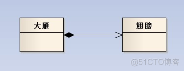 C++ UML类图详解_类图_12