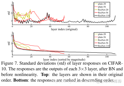 Deep Residual Learning for Image Recognition_数据_20