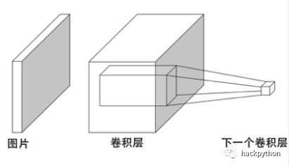 全网最硬核换脸技术全分析ZAO换脸App_生成器_24