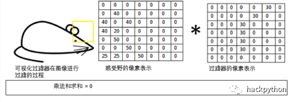 全网最硬核换脸技术全分析ZAO换脸App_编码器_29