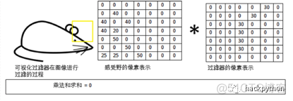 全网最硬核换脸技术全分析ZAO换脸App_生成器_29