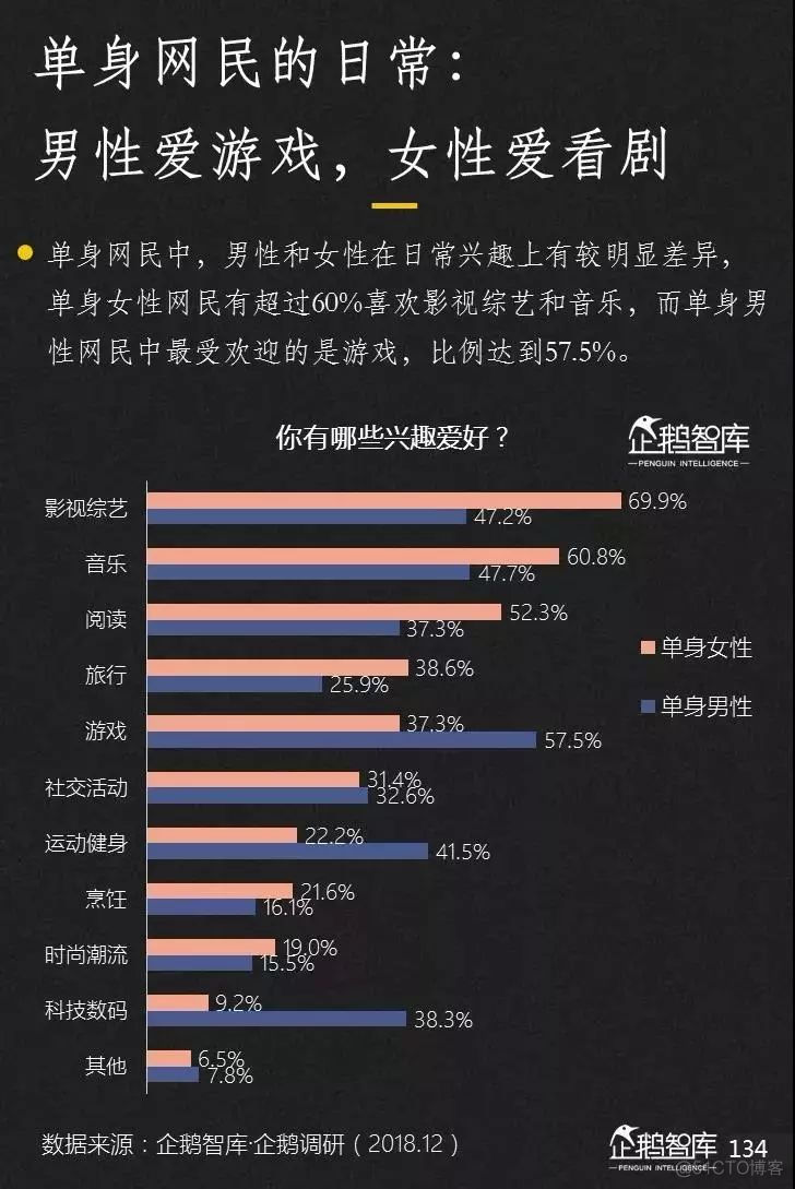 2019-2020中国互联网趋势报告_数据_135