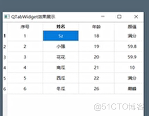 草稿pyqt控件简单了解_容器控件_51