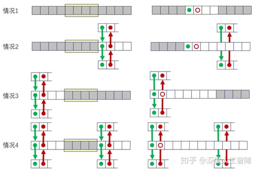 《深入理解计算机系统》（CSAPP）实验七 —— Malloc Lab_操作系统_06