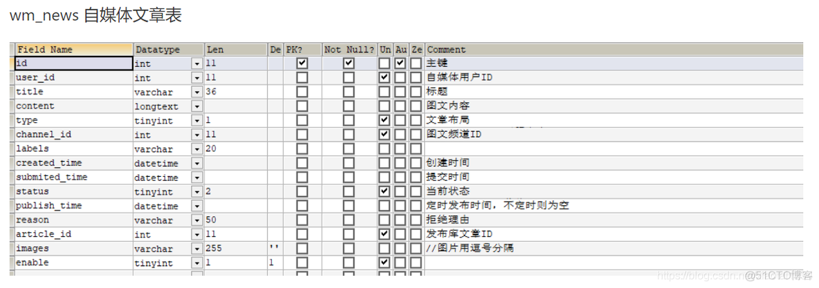 新闻头条项目_java_44