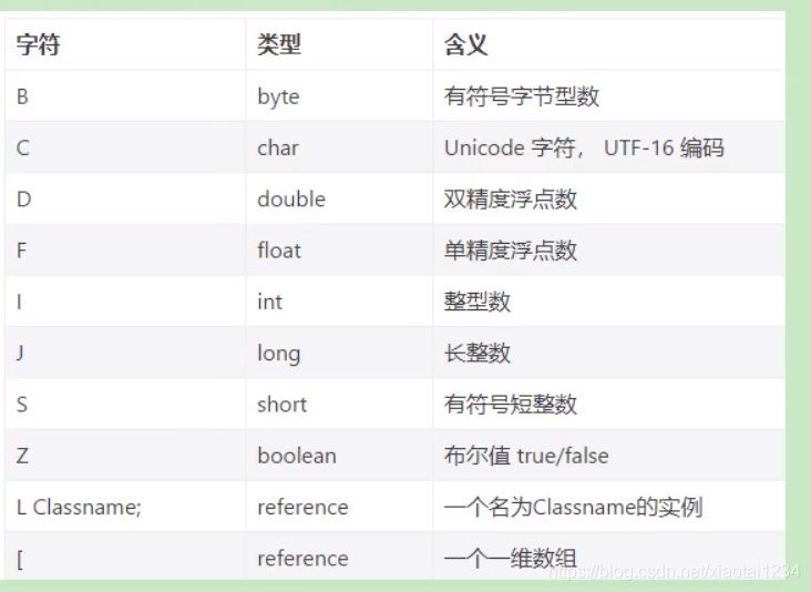 Class文件结构_常量池_47