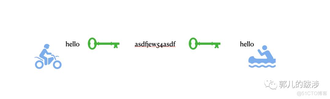 HTTPS 加密原理_openssl_03