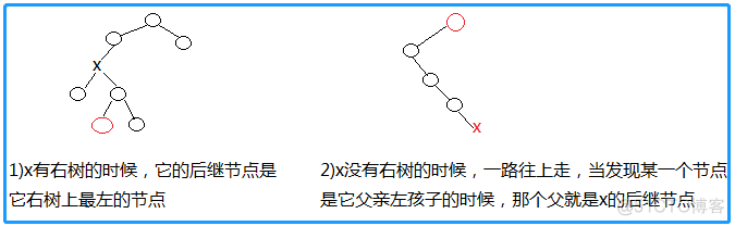在二叉树中找到一个节点的后继节点_中序遍历_02