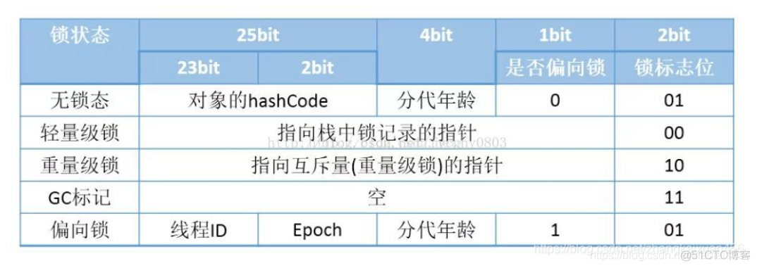 多线程面试题3_加锁