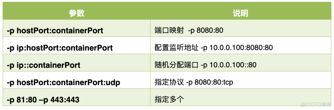 Docker 入门看这一篇就够了！_mysql_08