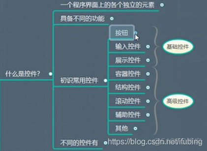 草稿pyqt控件简单了解_键盘输入